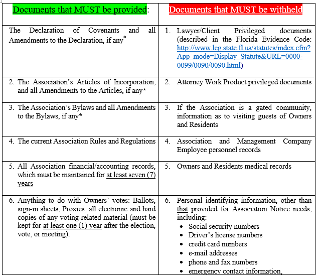 Table of Documents