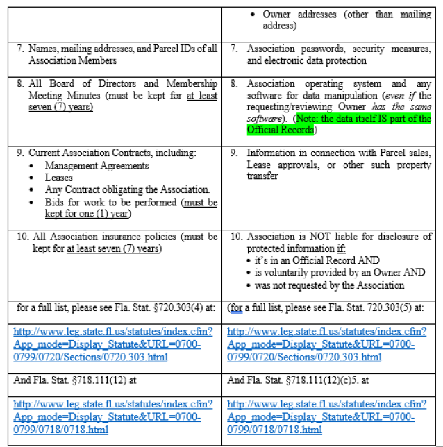 Table of Documents continued
